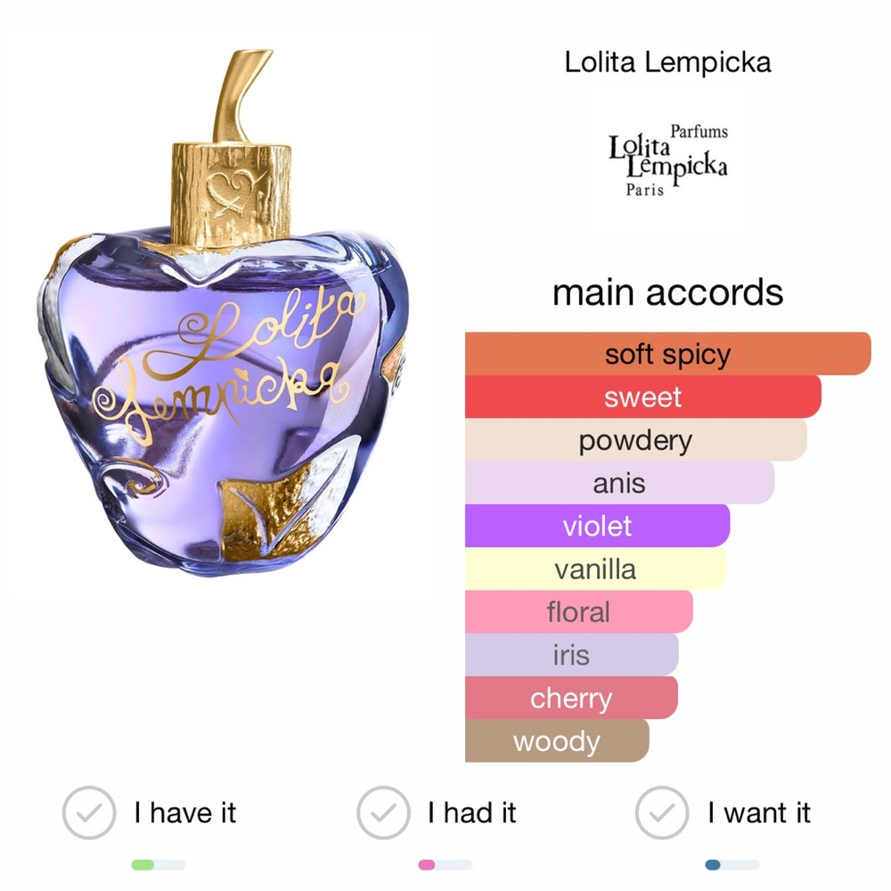 Lolita Lempicka Lolita Lempicka 2mL Decant Sample with Spray